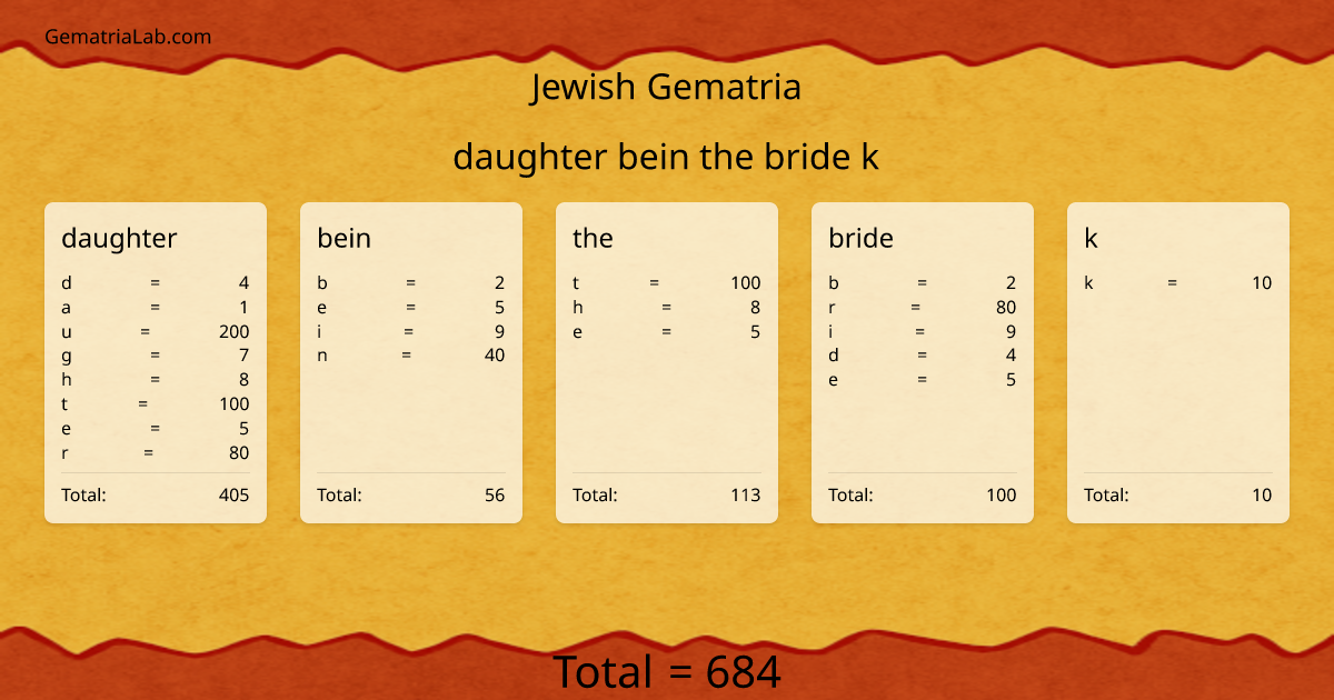daughter bein the bride k in jewish Gematria